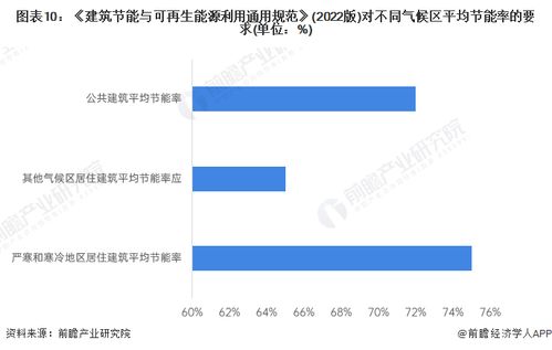 预见2024 2024年中国建筑节能行业全景图谱 附市场规模 竞争格局和发展前景等