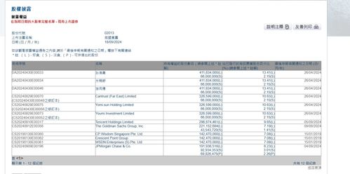 腾讯退股 回应来了