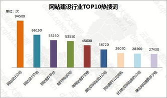 云威榜 重庆互联网 it产品 网站建设 行业优秀案例分析报告 第464期