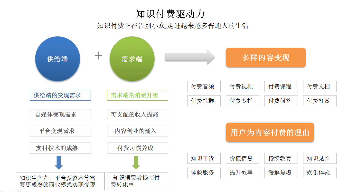 知识付费解决方案-云掌门-重庆app开发-重庆小程序开发-重庆网站建设